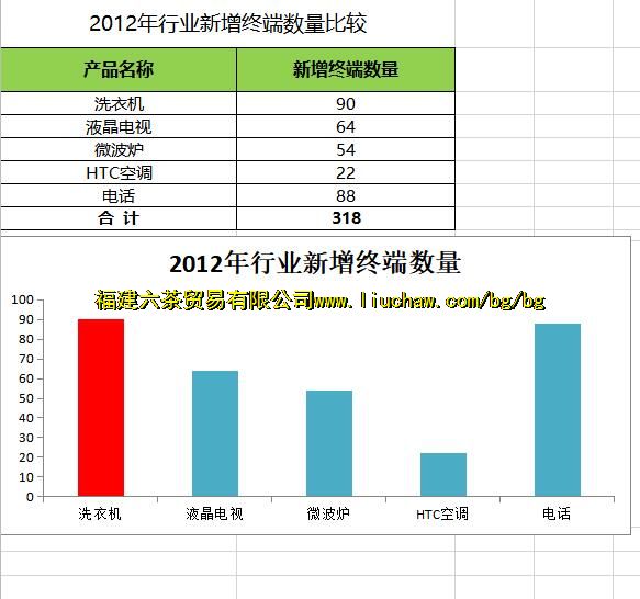 exl1397�Ƚ���ҵ�����ն����� ��3Ԫ