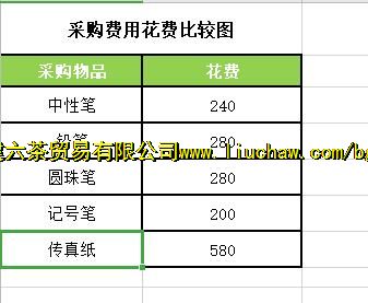 exl1395�Ƚϲɹ��칫��Ʒ���� ��3Ԫ