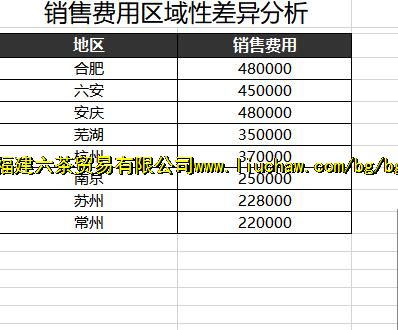 exl1394�Ƚϲ�ͬ�������۷��� ��3Ԫ