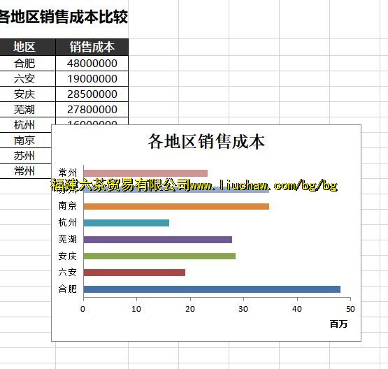 exl1393�Ƚϲ�ͬ�������۳ɱ� ��3Ԫ