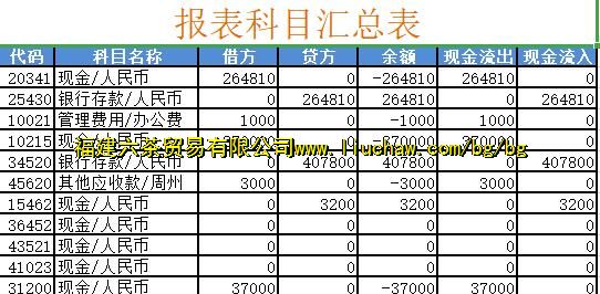 exl1392������Ŀ���ܱ� ��3Ԫ