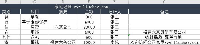 bg005��ͥ���˹��� ��100Ԫ����ʳס�м�¼��