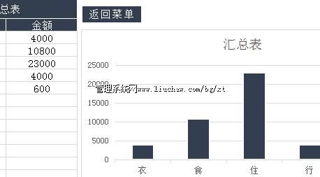 bg005��ͥ���˹��� ��100Ԫ����ʳס�м�¼��