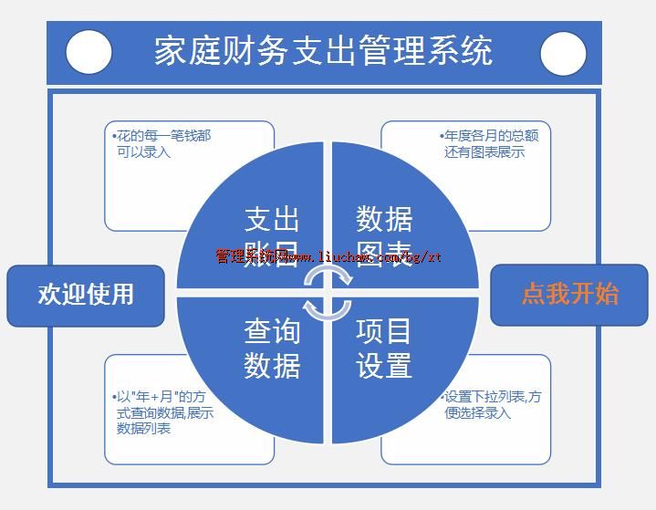 bg026��֧ͥ��ϵͳ ��100Ԫ ��֧����¼��