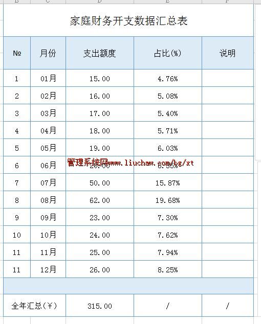 bg026��֧ͥ��ϵͳ ��100Ԫ ��֧����¼��