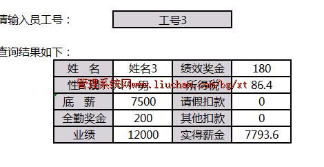 bg029���ʹ���ϵͳ ��50Ԫ ������Ա�����ʣ�