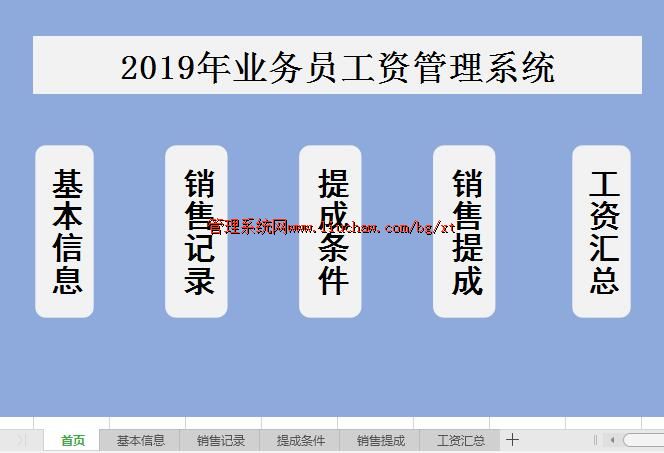 bg038���ʹ���ϵͳ ��60Ԫ ��ҵ��Ա������ɣ�