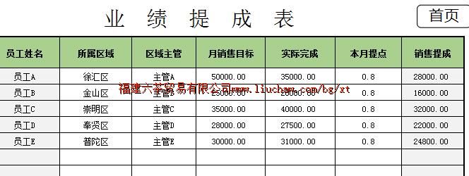 bg044���ʹ���ϵͳ ��80Ԫ ��ҵ��Ա������ɡ����ڣ�