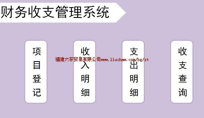 bg037��֧����ϵͳ ��80Ԫ ����Ŀ��֧������