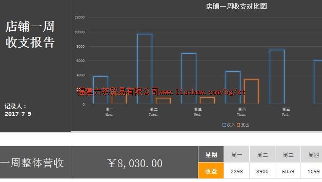 bg064������֧ϵͳ ��80Ԫ ����������֧ϵͳ��