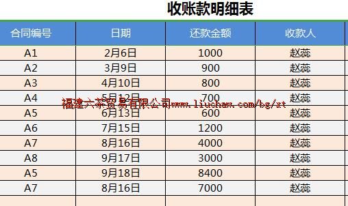 bg083Ӧ���˿����ϵͳ ��80Ԫ