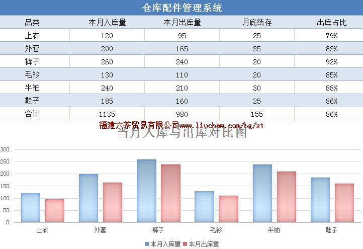 bg051�ֿ������ ��10Ԫ