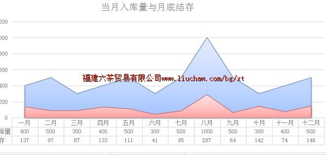 bg053�ֿ������ ��10Ԫ