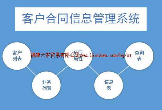 bg008��ͬ����ϵͳ ��50Ԫ