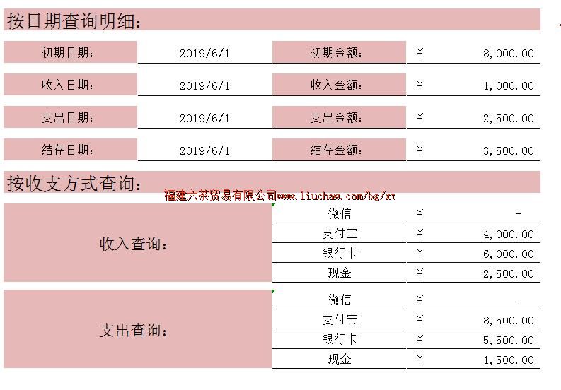 bg036���۹���ϵͳ ��30Ԫ