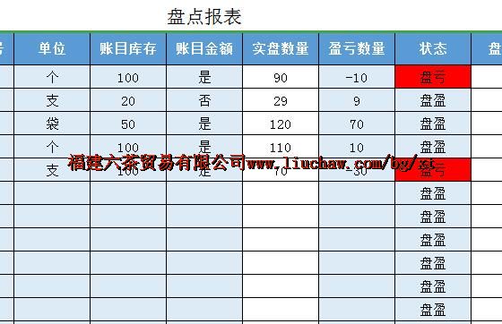 bg062�ֿ����ϵͳ ��80Ԫ