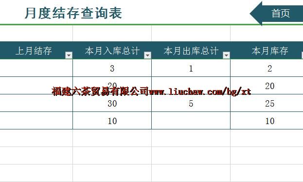 bg074�ֿ�������½��ѯ ��60Ԫ