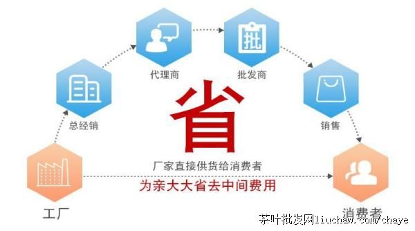 chayet02�²� ������ ��װ/���װ500g ����