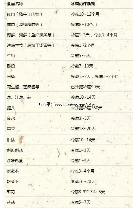 �����켴ʹ�б��� ��Щʳ��Ҳ���ܾô�