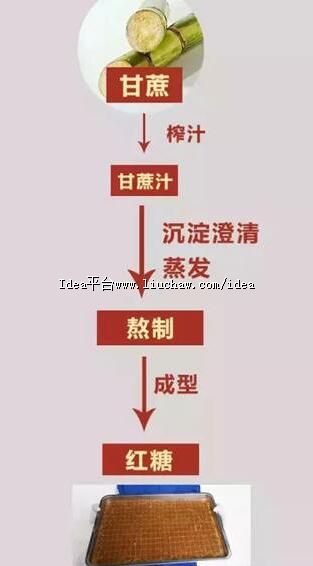 ������ôѡ�ź� һ�н���ʶ��ٺ���