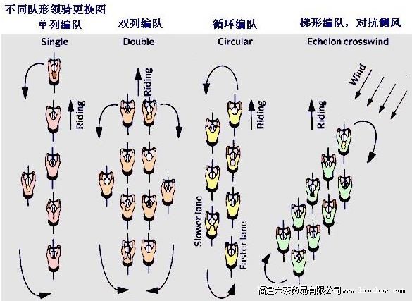 �������б�ӻ���ѵ����ʽ����