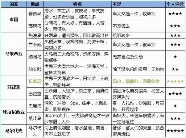 ���ɱ����а�ɫɳ̲��̲�����ι��Զ���������ֺ���ʾ���ι���