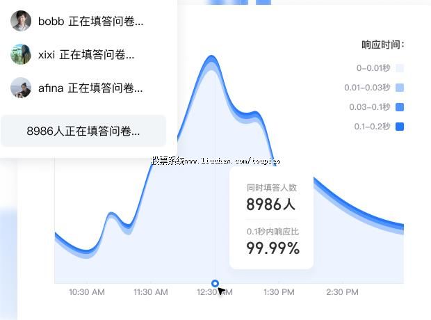 ����ͳ�ƣ������ȶ�ֱ��