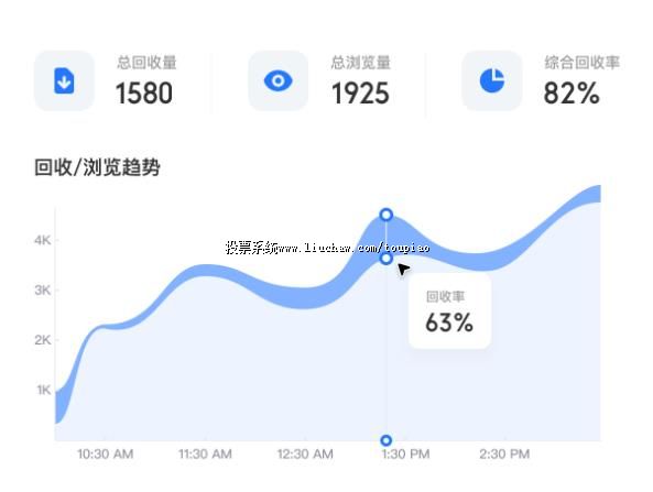 ����ͳ�ƣ������ȶ�ֱ��