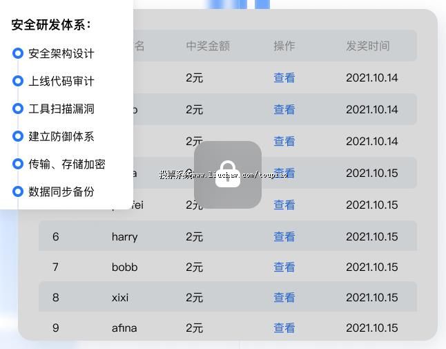 ����ͳ�ƣ������ȶ�ֱ��