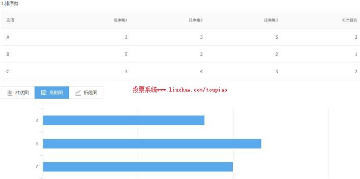 如何设置排序题 如何设置排序题