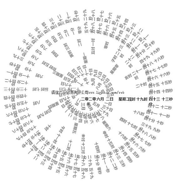 tx013 ��̬ʱ�� ��100Ԫ ����200Ԫ