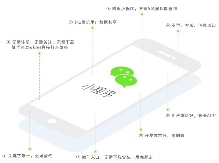 ʲô��΢��С����