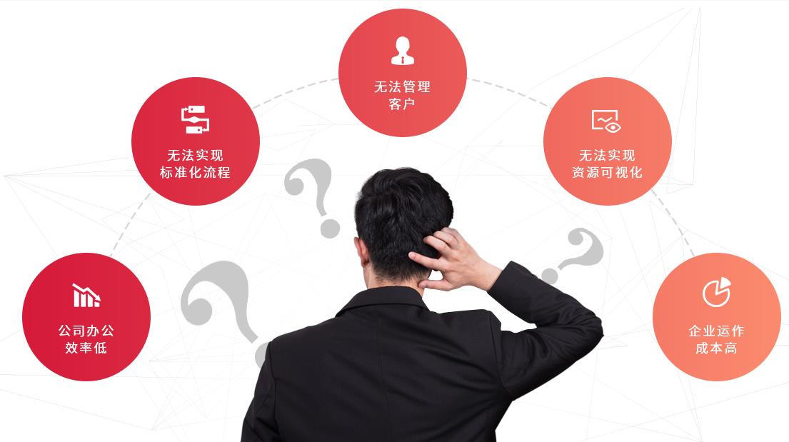 ������ҵ�Ƿ�������������⣿