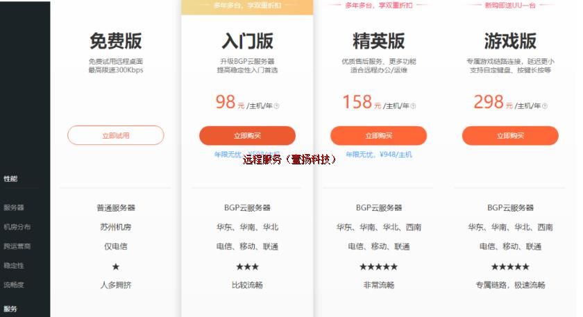 ��Ʒ����-Զ������칫����ʹ������