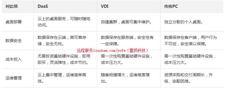 ��Ʒ����--Զ�����漼��3 ��188Ԫ