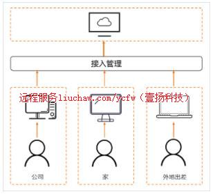 �Ƶ��԰칫���漼��Ӧ�� ������������188Ԫ