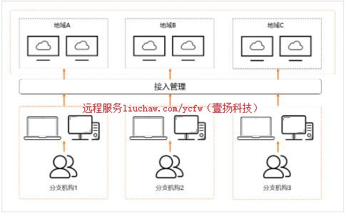 ��Ʒ����--Զ�����漼��3 ��188Ԫ