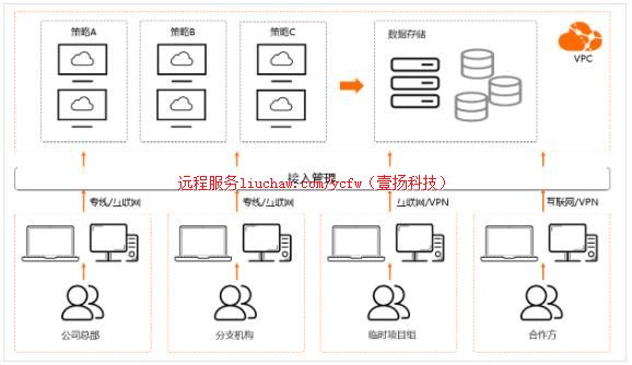 ��Ʒ����--Զ�����漼��3 ��188Ԫ
