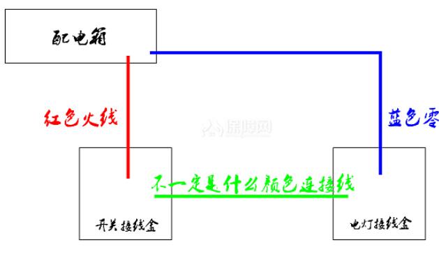 为什么开关不能接零线 开关接零线的危害有哪些?