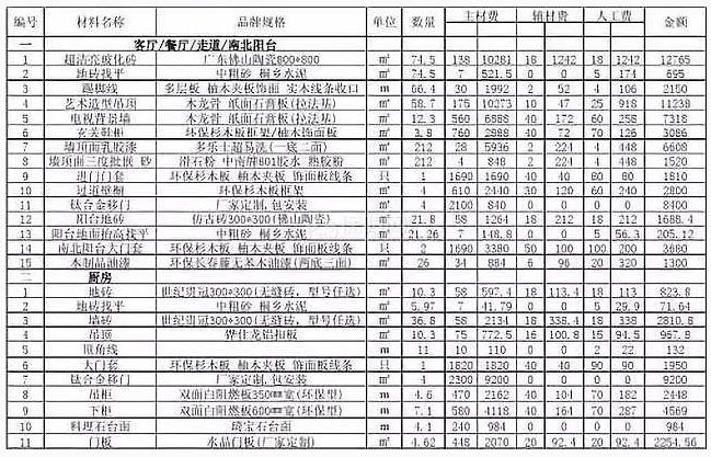 �·����ձ���ǩ�� �����鷿6��Ҫ��