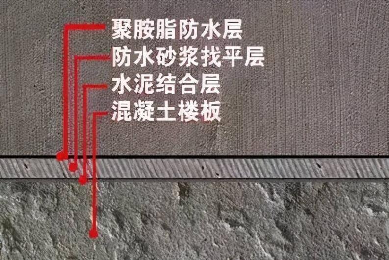 ��������6���ܶ��˶�װ�� ��7��Ҫ�����